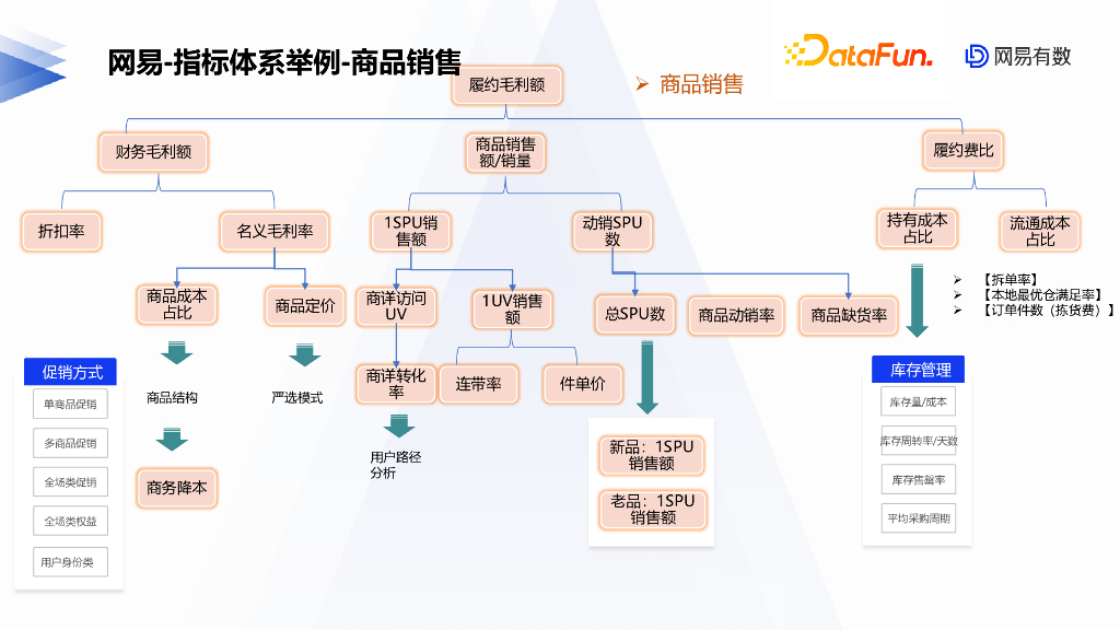 网易数据指标监控实践_第10页
