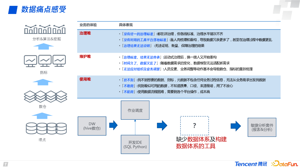腾讯欧拉如何打造数据自治系统_第6页