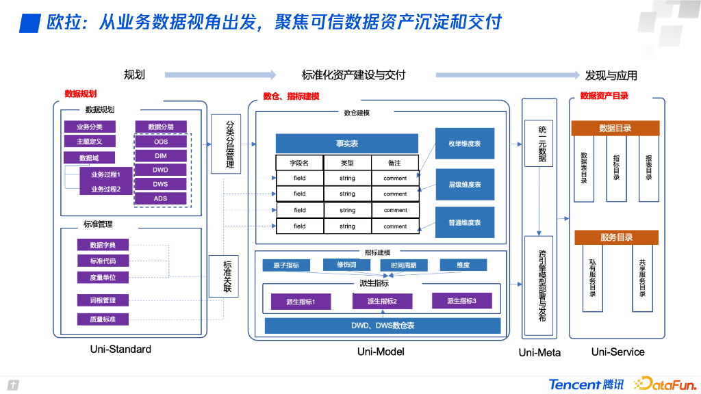 腾讯欧拉如何打造数据自治系统_第7页