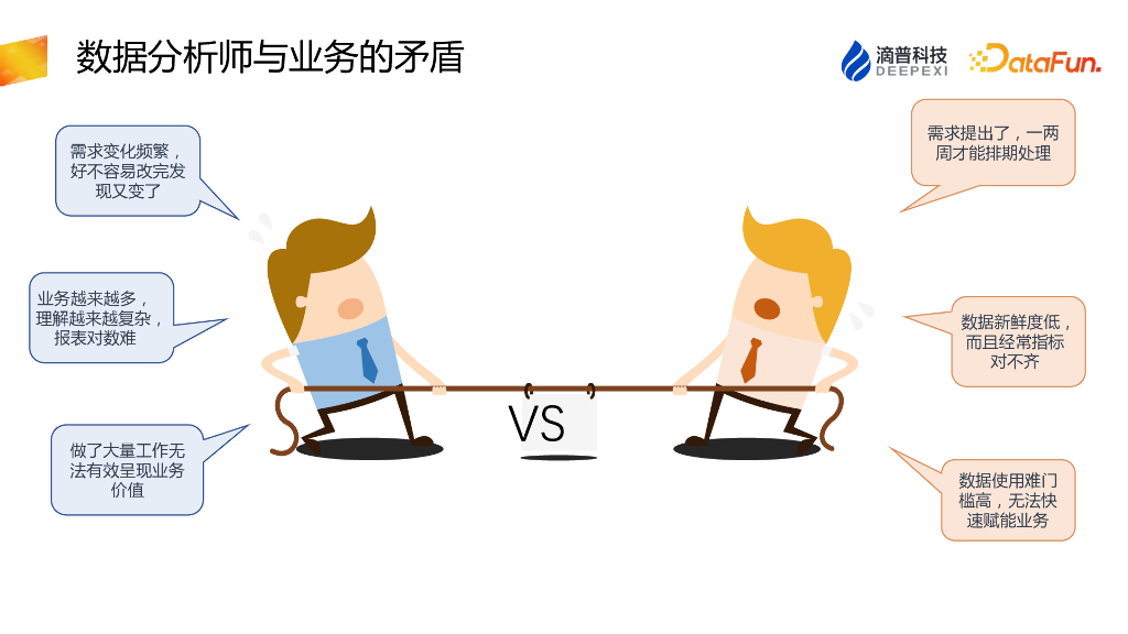 滴普科技：基于指标中台的敏捷数据分析平台_第6页