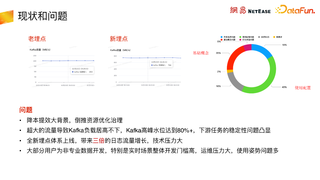 网易云音乐：云音乐实时数仓治理优化实践_第7页