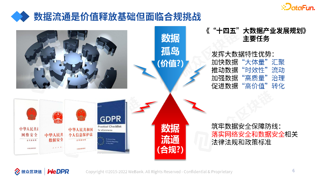 微众区块链融合安全多方计算的隐私计算研究与实践_第6页