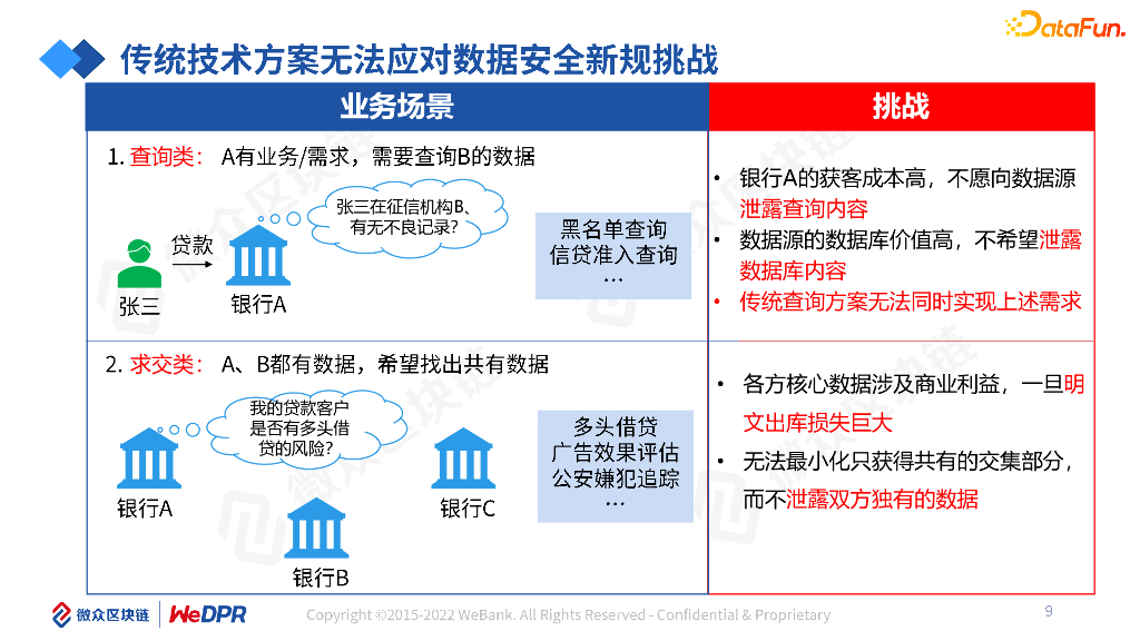 微众区块链融合安全多方计算的隐私计算研究与实践_第9页