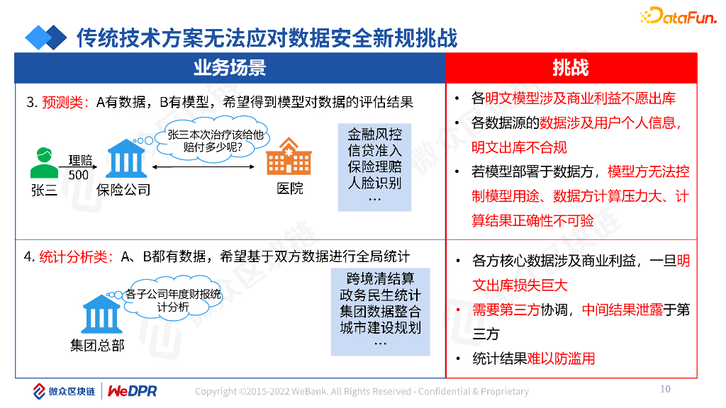 微众区块链融合安全多方计算的隐私计算研究与实践_第10页