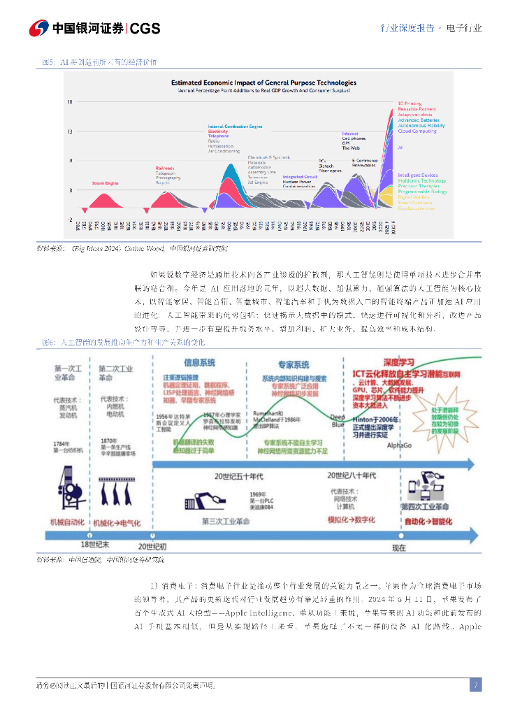 中国银河：2024年电子行业中期策略：发展新质生产力，聚焦科技制造业_第7页