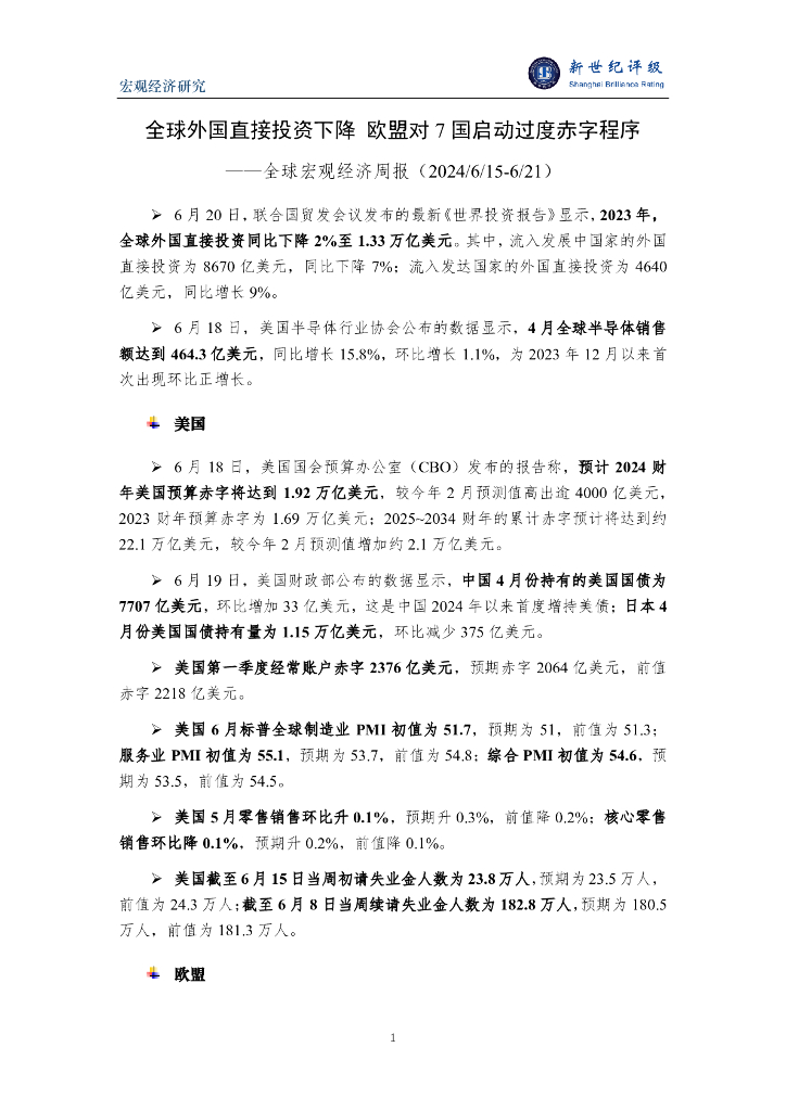 新世纪评级：全球外国直接投资下降 欧盟对7国启动过度赤字程序 ——全球宏观经济周报（2024/6/15-6/21）