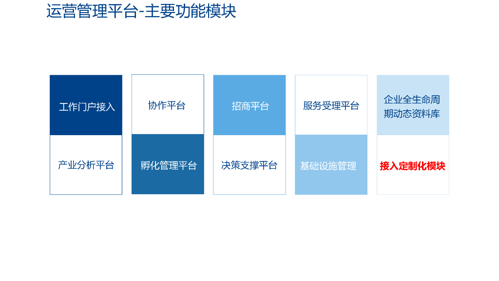 智慧园区管理解决方案_第10页