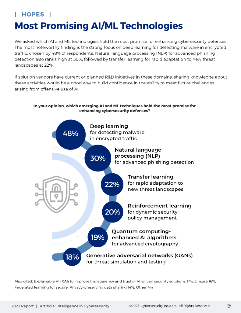 Cybersecurity&Enea：2023网络安全中的人工智能报告（英文版）_第9页