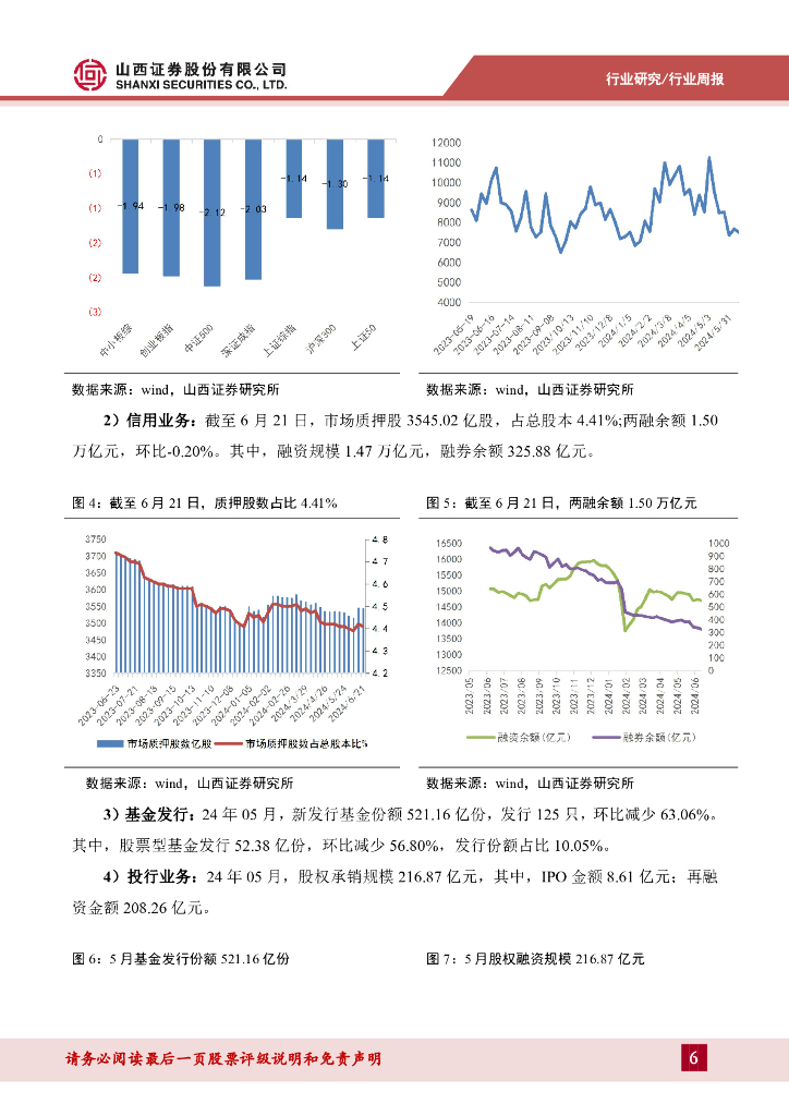 山西证券：科创板改革继续深化，针对性举措服务新质生产力_第6页