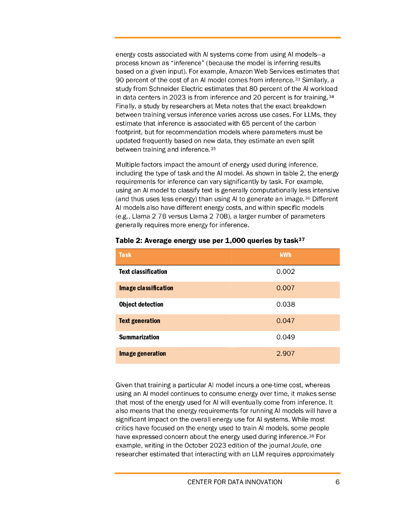 数据创新中心：2024重新思考对人工智能能源使用的担忧报告（英文版）_第6页