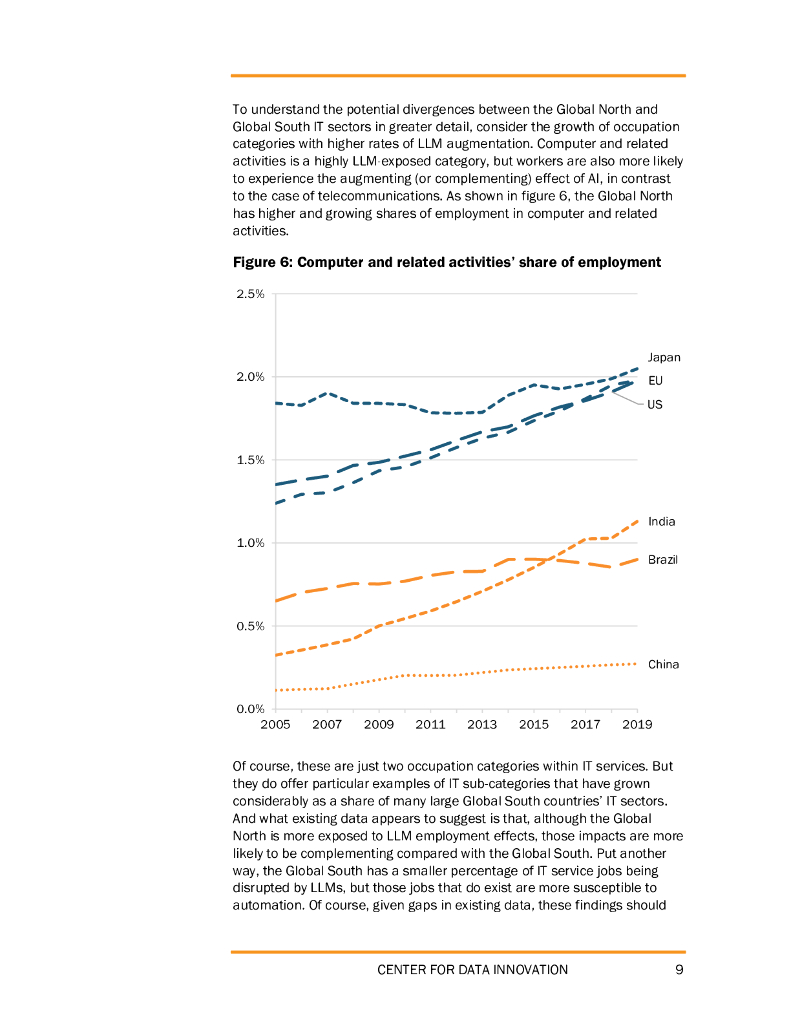 数据创新中心：2024世代人工智能如何改变全球南方的IT服务业报告（英文版）_第9页