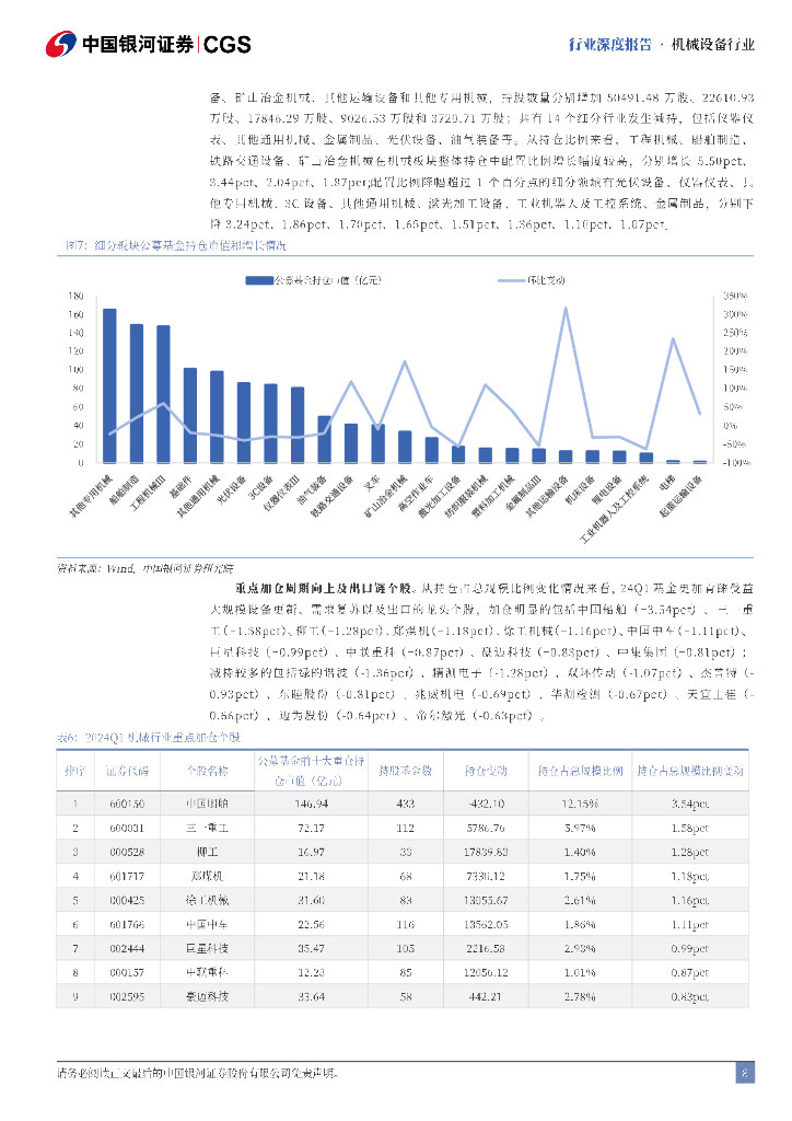 中国银河：机械行业2024年中期策略报告：掘金设备更新、设备出海及新质生产力_第8页