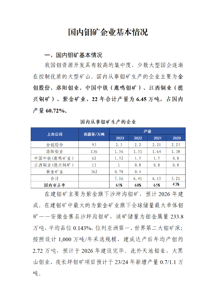 国内钼矿企业基本情况