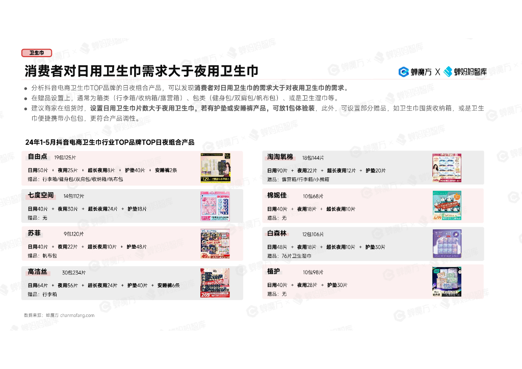 蝉妈妈：2024抖音电商女性消费市场研究报告_第8页