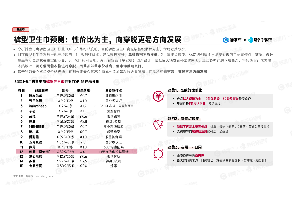 蝉妈妈：2024抖音电商女性消费市场研究报告_第10页