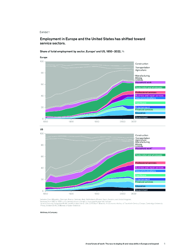 麦肯锡：2024工作的全新未来报告：人工智能部署与技能提升的竞赛（英文版）_第7页
