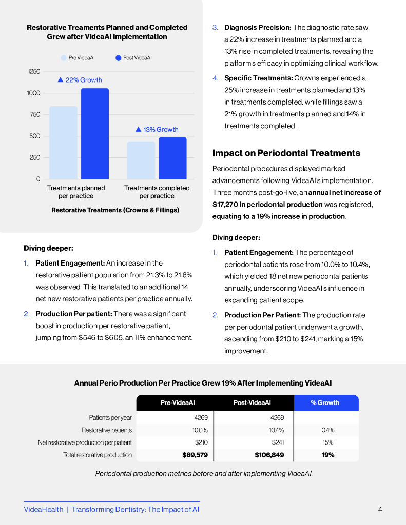 VideaHealth：2023人工智能对牙科的真正影响报告（英文版）_第7页