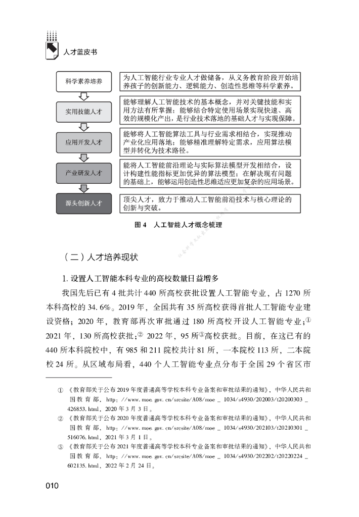 2022年中国人工智能人才发展报告_第10页
