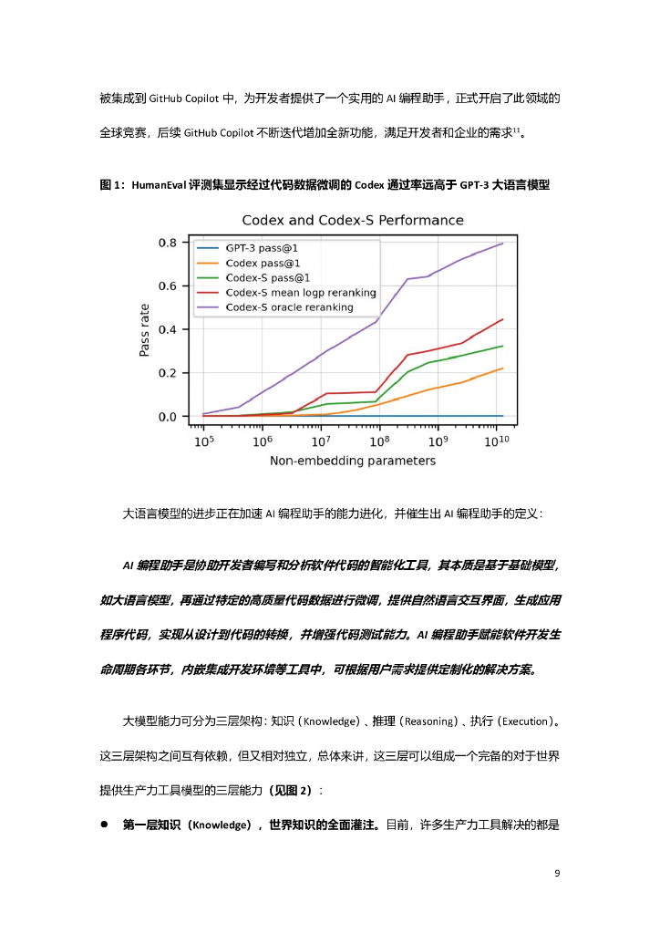商汤智能产业研究院&InfoQ&CSDN：2024《采用AI编程助手，发展新质生产力》白皮书_第10页