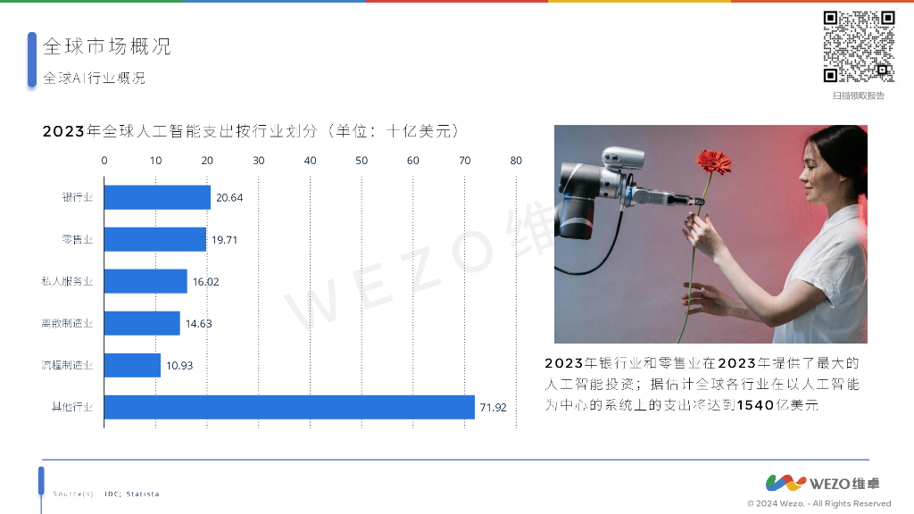 维卓：2024全球人工智能行业报告_第6页