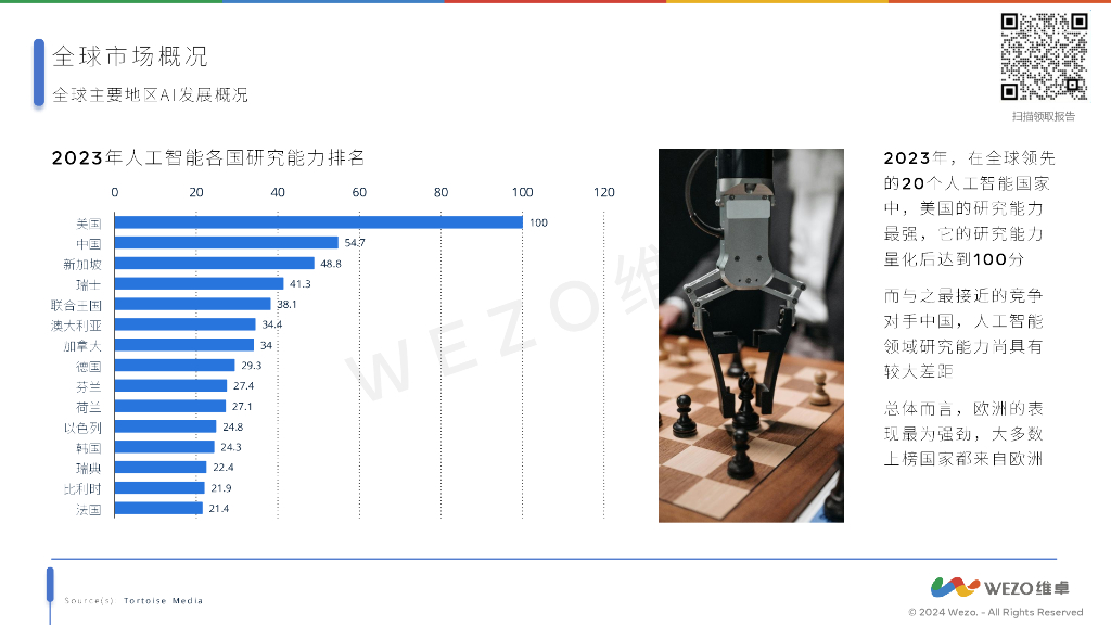 维卓：2024全球人工智能行业报告_第8页