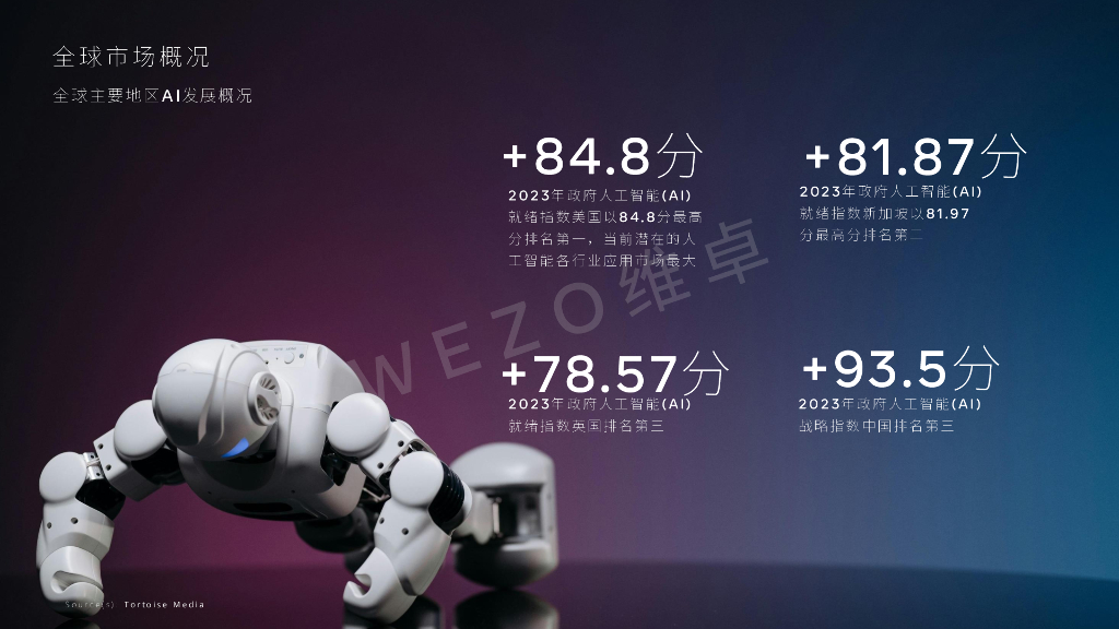 维卓：2024全球人工智能行业报告_第9页