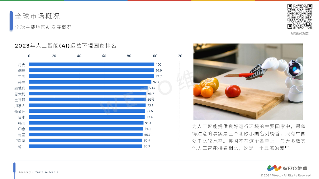 维卓：2024全球人工智能行业报告_第10页