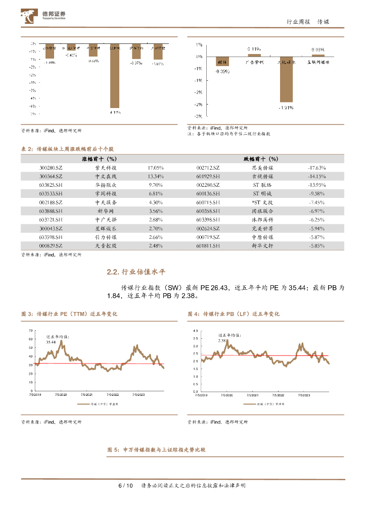 德邦证券：传媒互联网行业周报：OpenAI终止对中国大陆提供API服务，世界人工智能大会即将举行_第6页