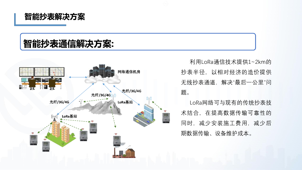 Lora无线物联网通信技术组网电力消防安防应用解决方案_第8页