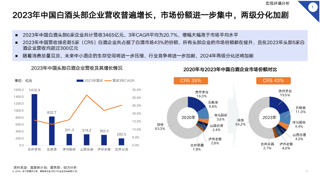 顺为咨询：分化加剧 转型在即 聚焦新质生产力——2024标杆白酒企业组织效能报告_第7页