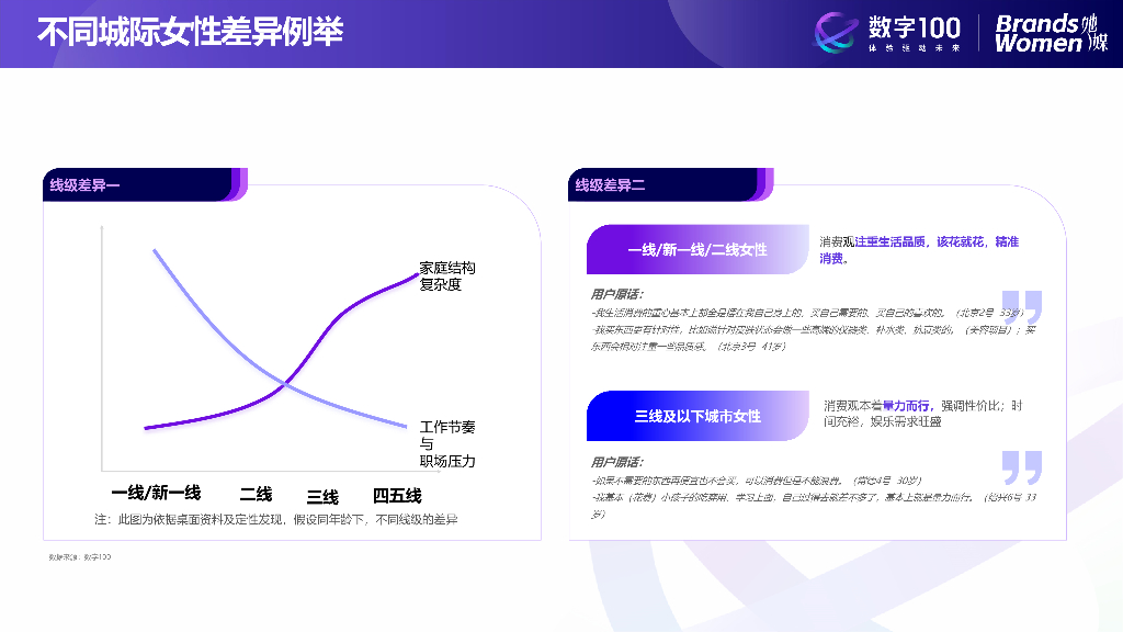 数字100：2024女性消费趋势洞察报告_第6页
