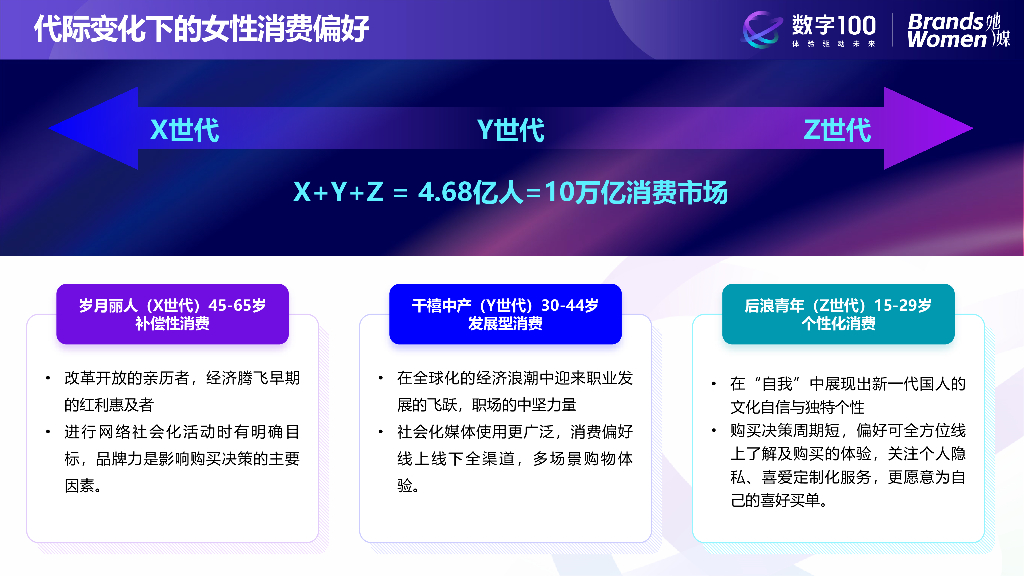 数字100：2024女性消费趋势洞察报告_第9页