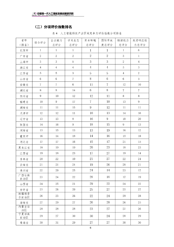 中国新一代人工智能发展战略研究院：中国新一代人工智能科技产业区域竞争力评价指数报告（2024）_第9页