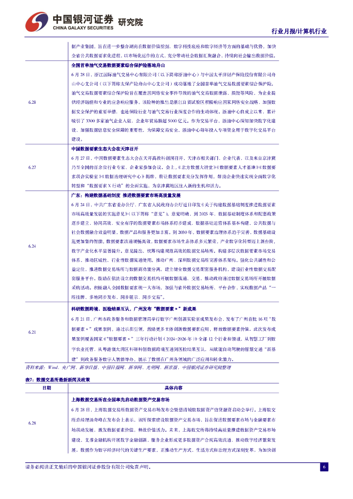 中国银河：6月人工智能月报：OpenAI封禁悄然升级，AI国产替代进程加速_第7页