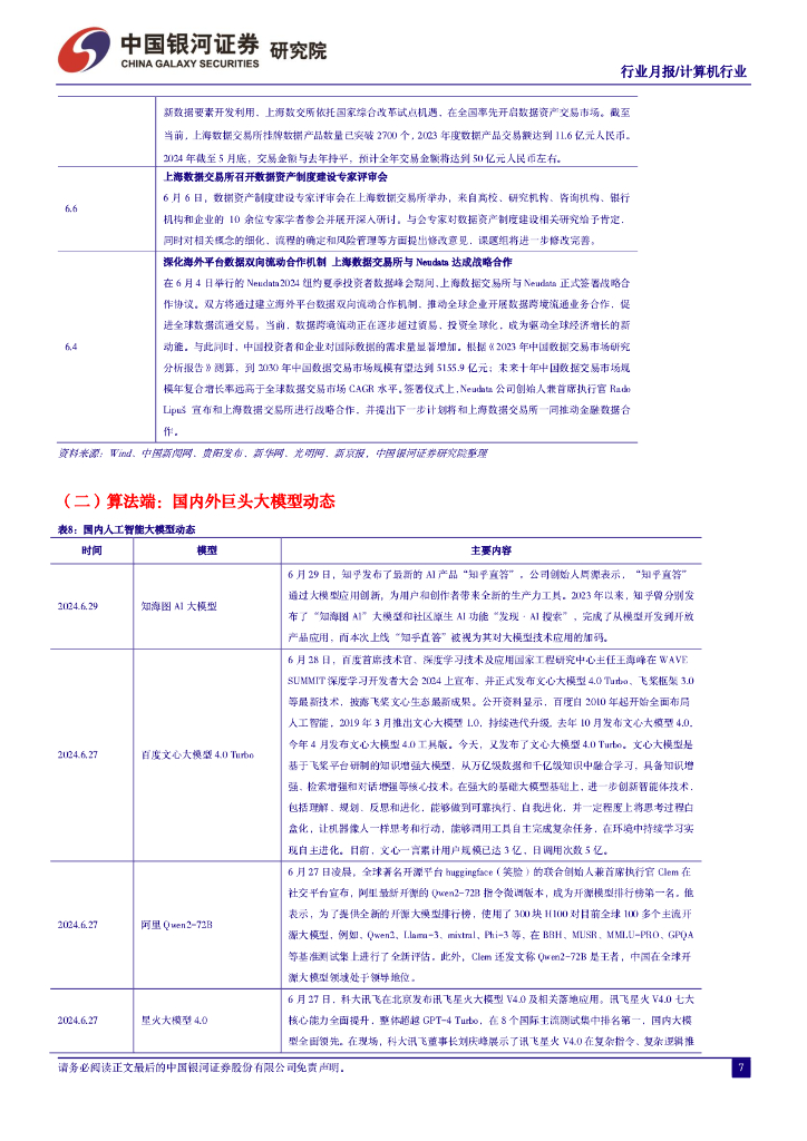 中国银河：6月人工智能月报：OpenAI封禁悄然升级，AI国产替代进程加速_第8页