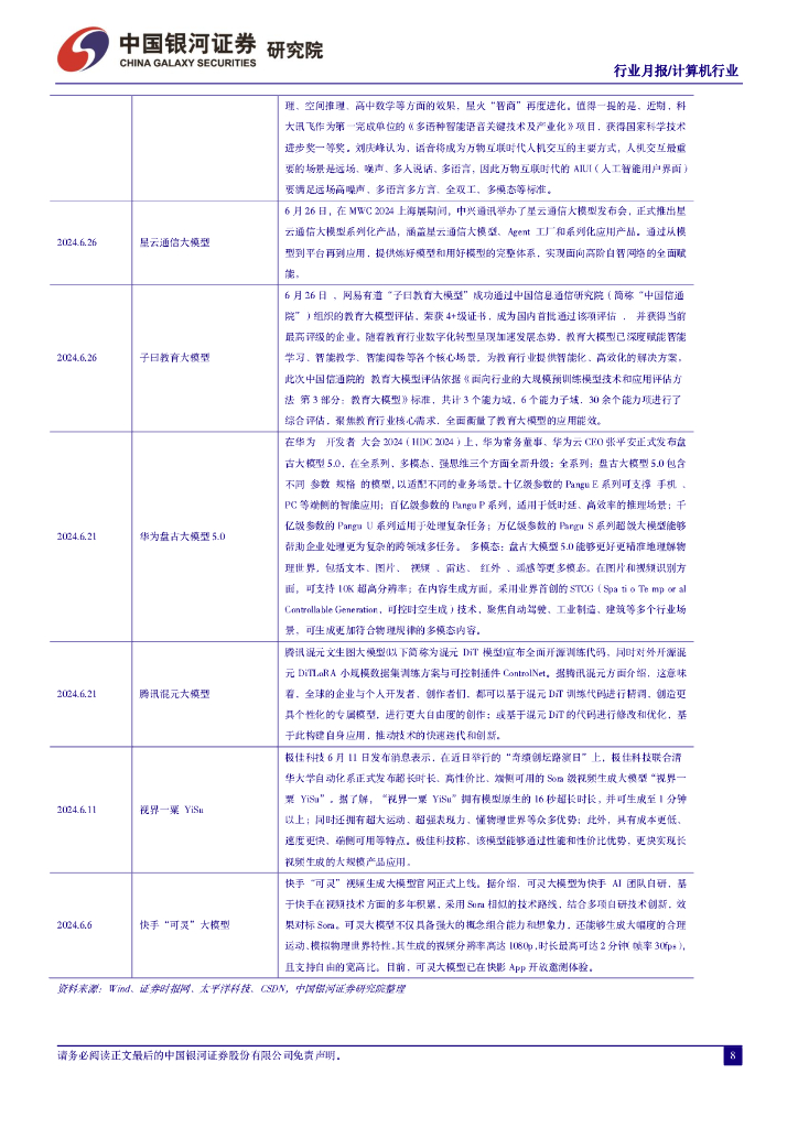 中国银河：6月人工智能月报：OpenAI封禁悄然升级，AI国产替代进程加速_第9页