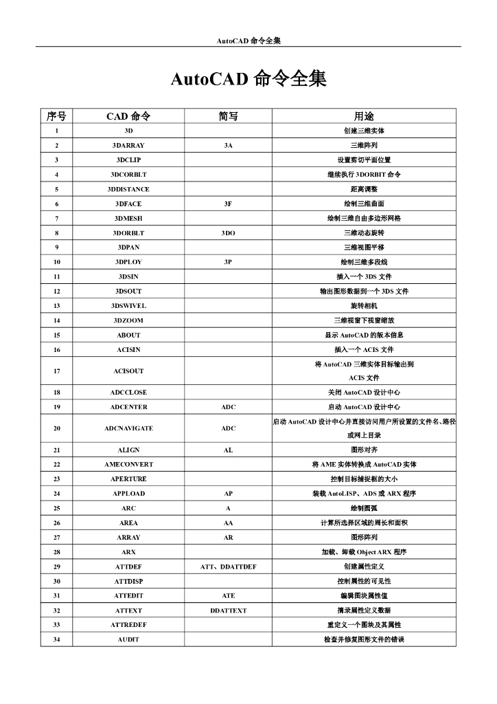AutoCAD命令全集