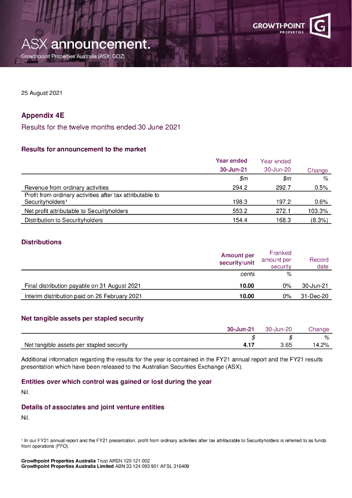 Growthpoint Properties Australia Ltd（GOZ）2021财年年度报告（英文版）