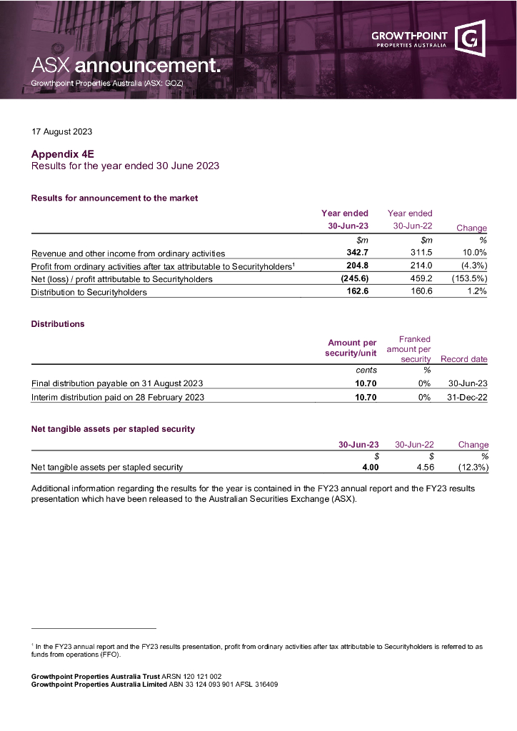 Growthpoint Properties Australia Ltd（GOZ）2023财年年度报告（英文版）