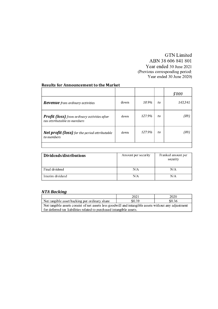 GTN Limited（GTN）2021财年年度报告（英文版）