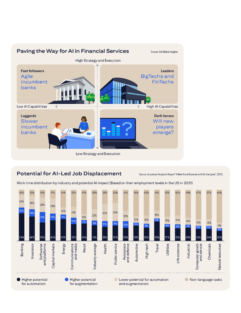花旗银行：2024金融领域的人工智能研究报告（英文版）_第7页