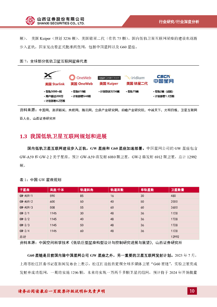 山西证券：低轨卫星互联网专题报告：空天一体新质生产力，产业链从0到1迈入量产阶段_第10页