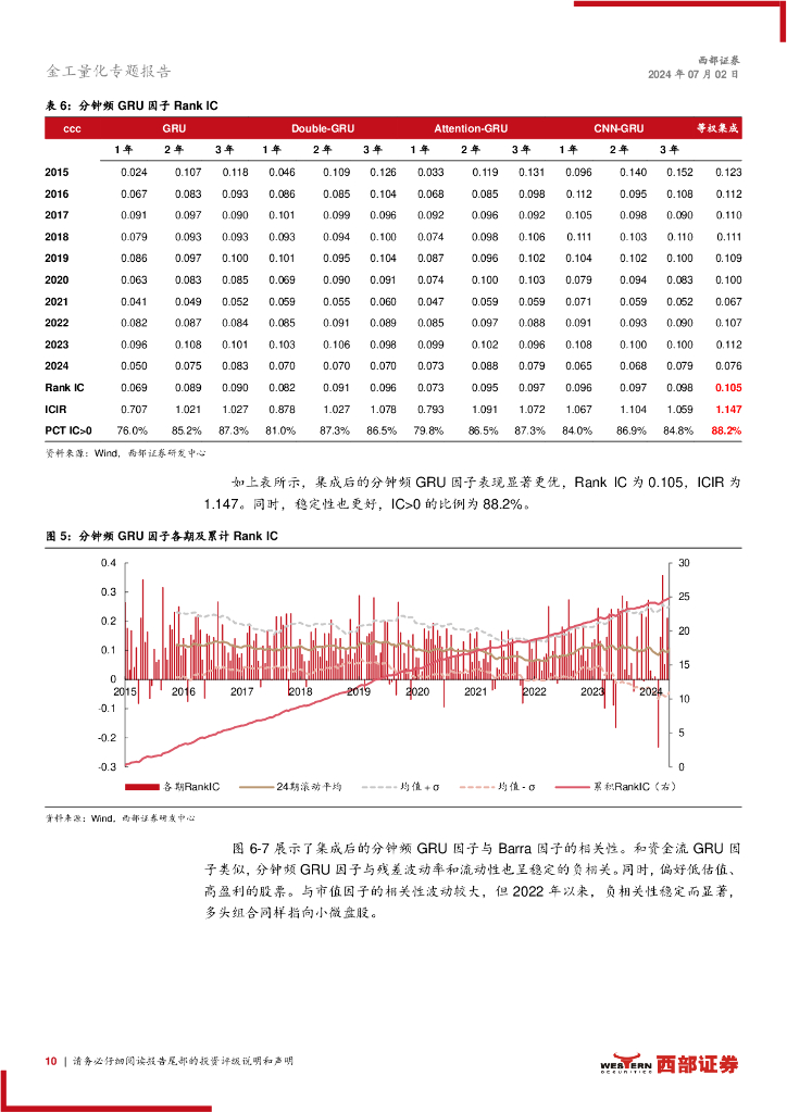 西部证券：人工智能和机器学习系列研究（1）：多模型、多数据、多跨度融合的深度学习GRU因子_第10页