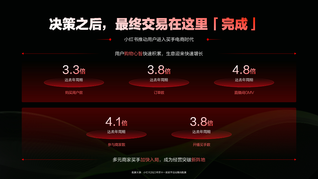 小红书：2024汽车行业营销通案_第8页