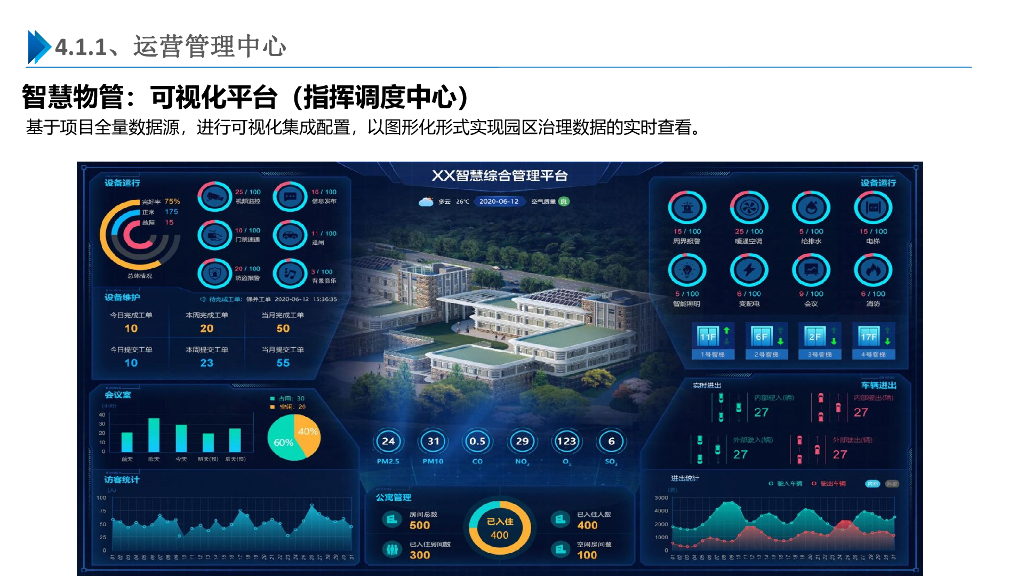 智慧园区综合信息化整体解决方案_第7页