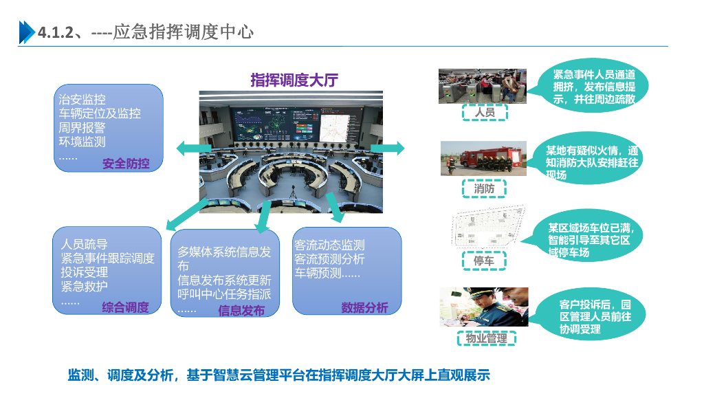 智慧园区综合信息化整体解决方案_第8页