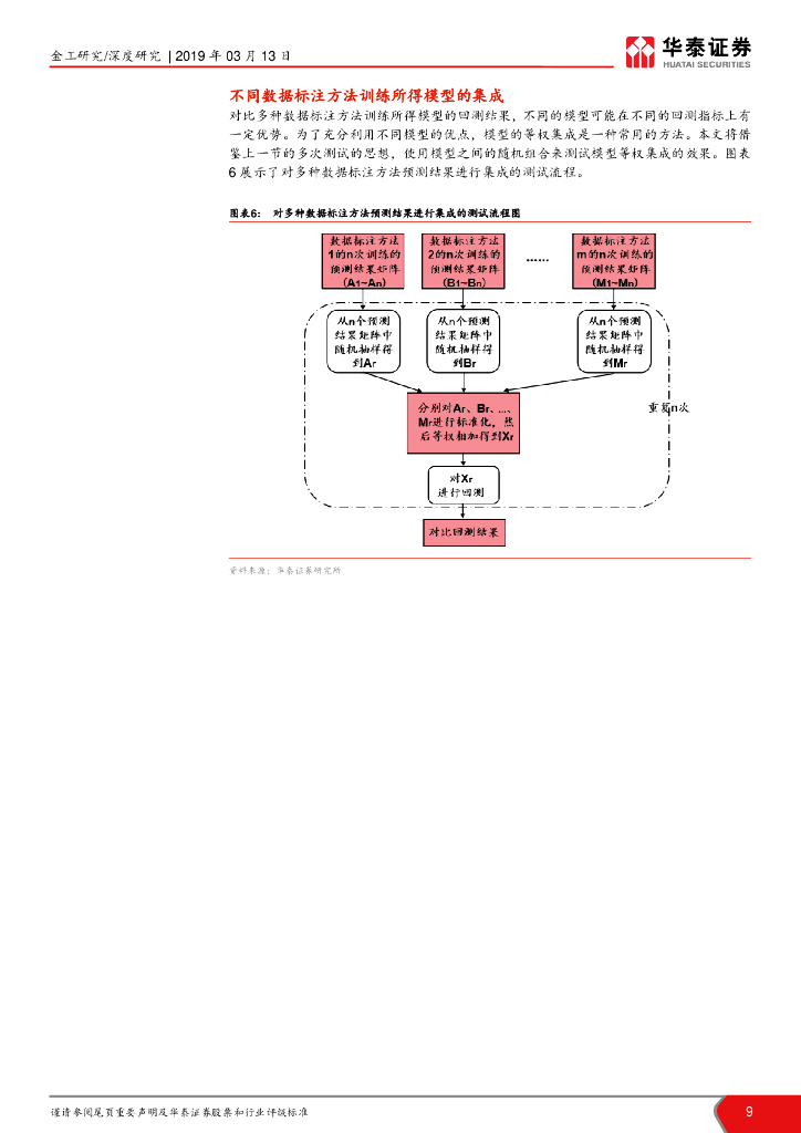 华泰证券：华泰人工智能系列之十七：人工智能选股之数据标注方法实证_第9页