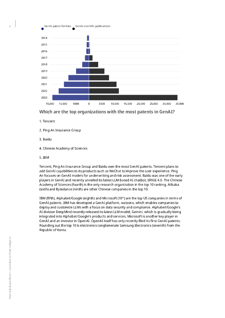 WIPO世界知识产权组织：专利态势报告：生成式人工智能（英文版）_第10页