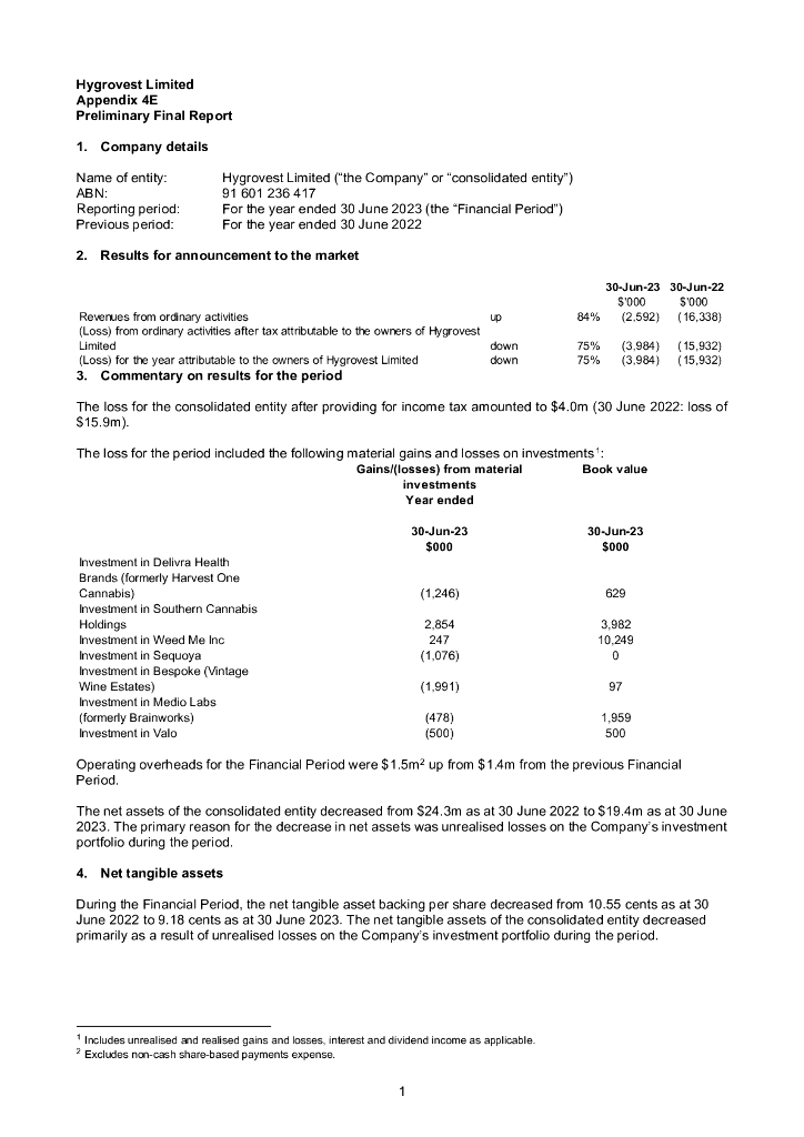 Hygrovest（HGV）2023财年年度报告（英文版）