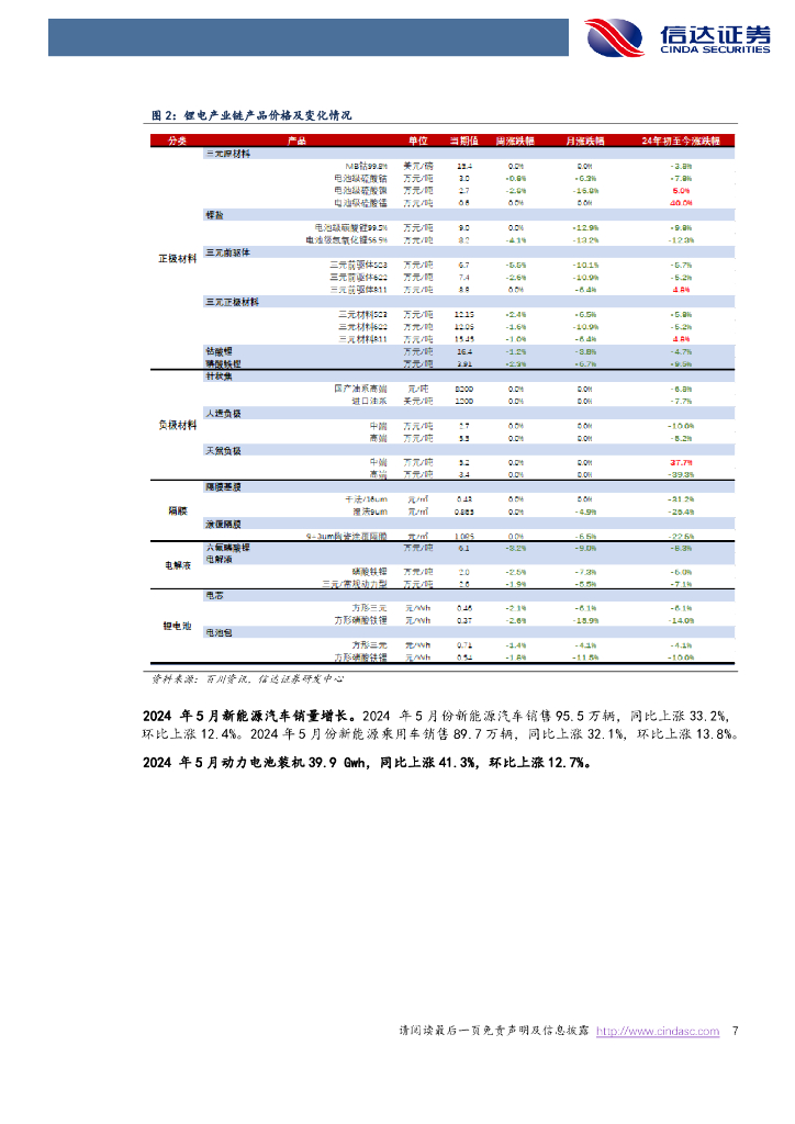 信达证券：电新周报：上海举办世界人工智能大会，电网投资高增持续电力设备与新能源_第7页